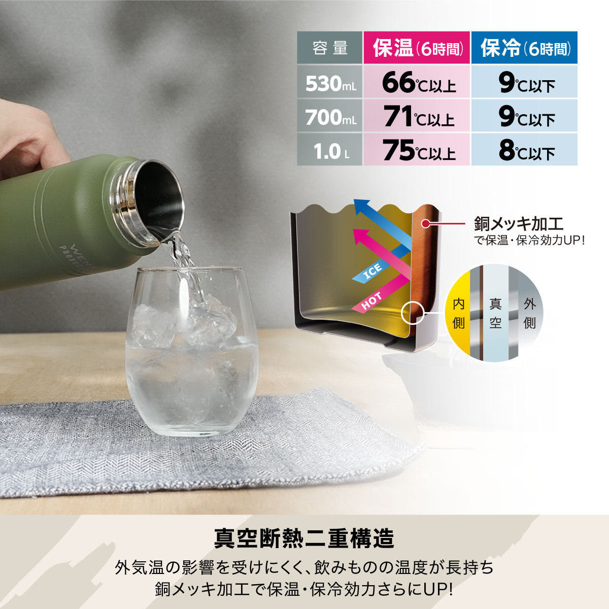 Wens ハンドル付きスクリューボトル スリムタイプ 700ml マスタード image04